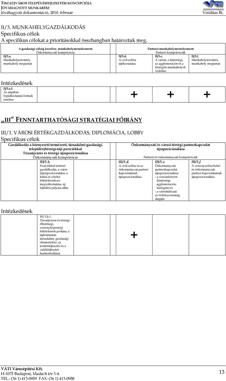 a.1. Az atipikus foglalkoztatási formák emelése + + + III FENNTARTHATÓSÁGI STRATÉGIAI FŐIRÁNY III/1.