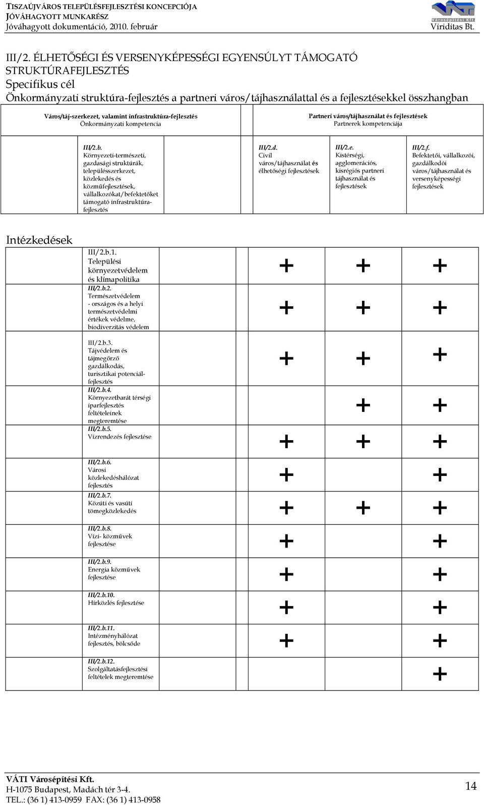 valamint infrastruktúra-fejlesztés Önkormányzati kompetencia Partneri város/tájhasználat és fejlesztések Partnerek kompetenciája b.