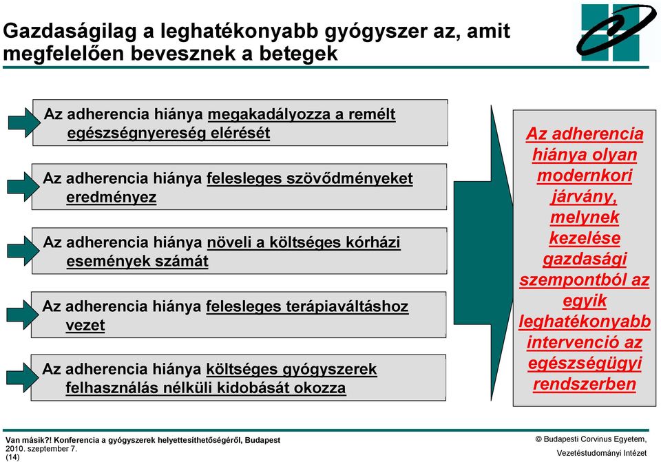 számát Az adherencia hiánya felesleges terápiaváltáshoz vezet Az adherencia hiánya költséges gyógyszerek felhasználás nélküli kidobását