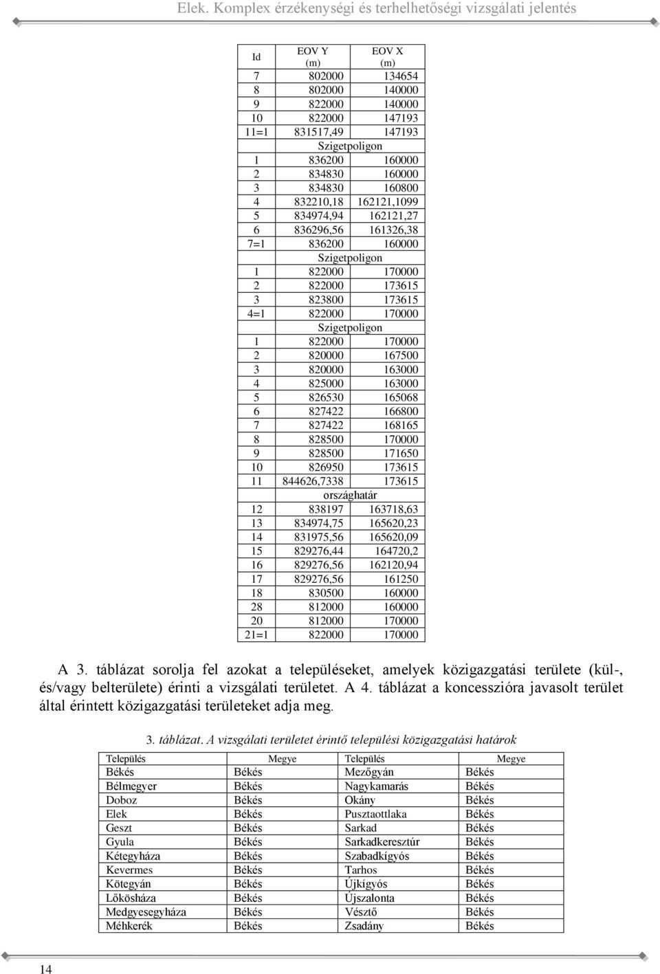 170000 Szigetpoligon 1 822000 170000 2 820000 167500 3 820000 163000 4 825000 163000 5 826530 165068 6 827422 166800 7 827422 168165 8 828500 170000 9 828500 171650 10 826950 173615 11 844626,7338