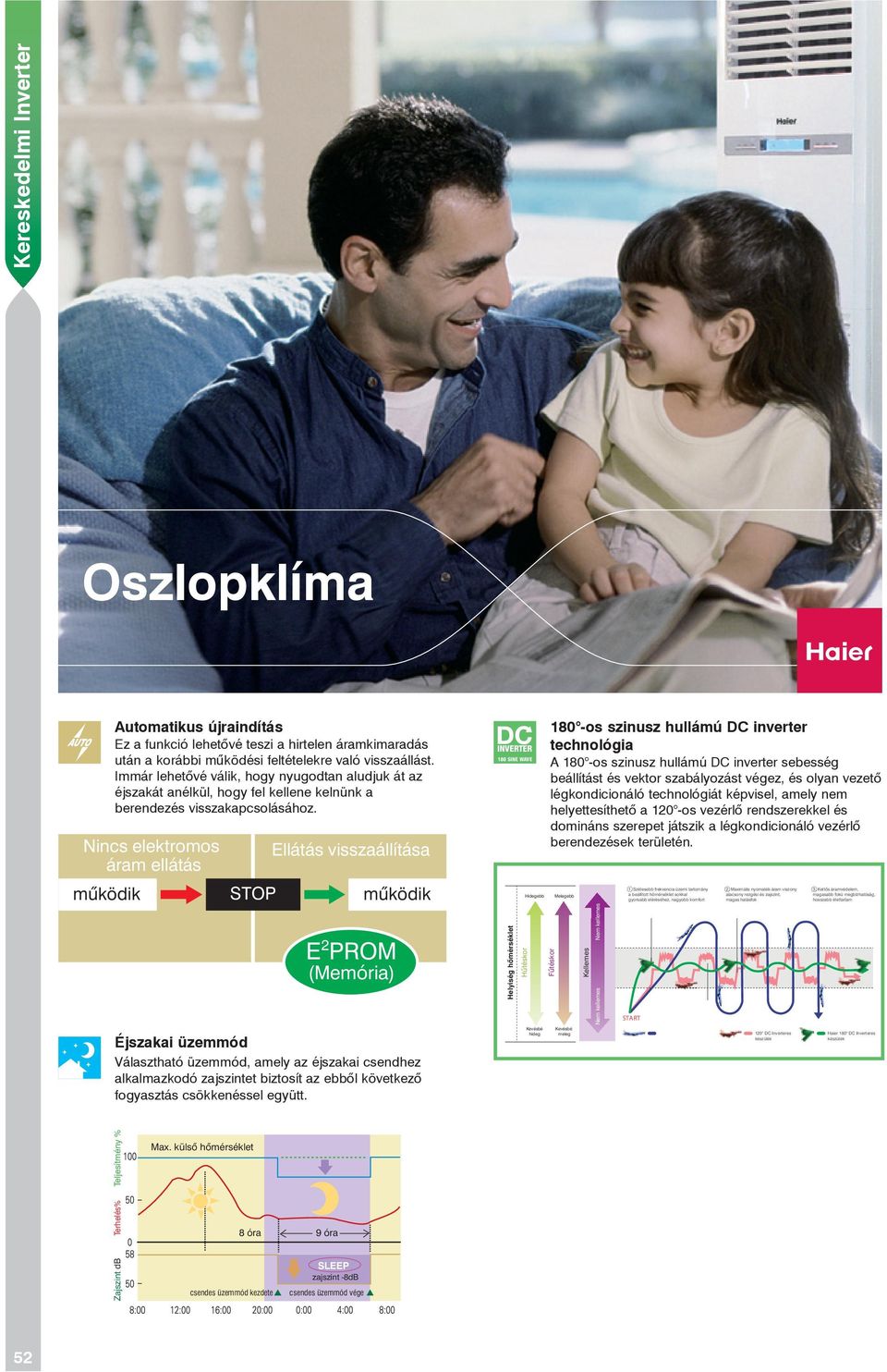 Nincs elektromos áram ellátás STOP Ellátás visszaállítása működik E 2 PROM (Memória) Éjszakai üzemmód Választható üzemmód, amely az éjszakai csendhez alkalmazkodó zajszintet biztosít az ebből