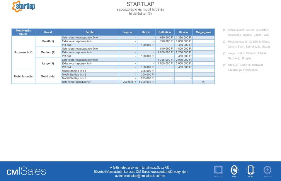 cikk - 150 000 Ft - 450 000 Ft rovatszponzoráció - - 1 386 000 Ft 2 970 000 Ft Extra rovatszponzoráció - - 1 680 000 Ft 3 600 000 Ft PR cikk - 150 000 Ft - 450 000 Ft Mobil Startlap link 1-325 000 Ft