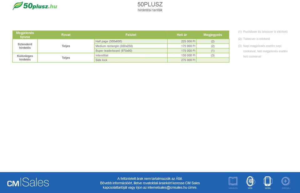 leaderboard (970x90) 175 000 Ft (1) Teljes Interstitial 130 000 Ft (3) Side kick