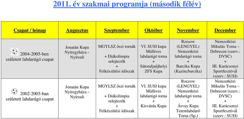 Felkészülési idıszak MGYLSZ ıszi tornák Diákolimpia selejtezık Felkészülési idıszak Mőfüves Sátoraljaújhelyi ZFS Kupa Mőfüves Kisvárda Kupa Rzesow