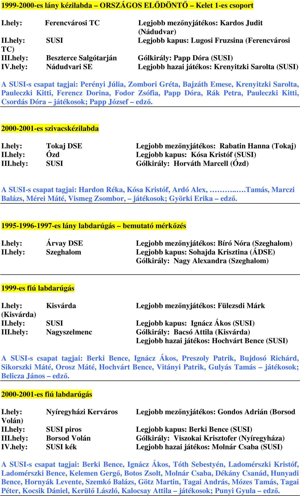 hely: Nádudvari SE Legjobb hazai játékos: Krenyitzki Sarolta (SUSI) A SUSI-s csapat tagjai: Perényi Júlia, Zombori Gréta, Bajzáth Emese, Krenyitzki Sarolta, Pauleczki Kitti, Ferencz Dorina, Fodor