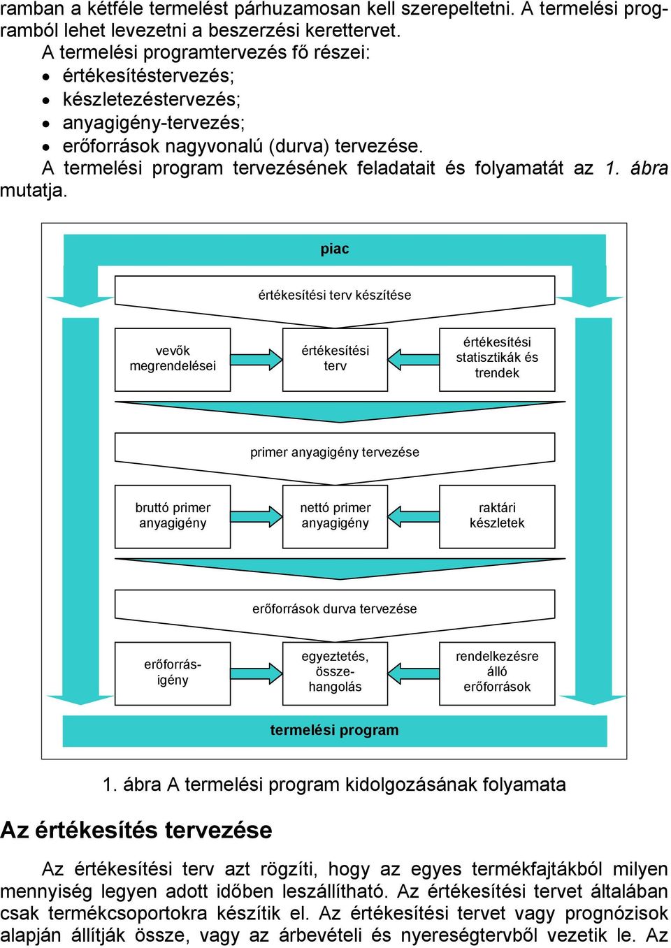 A termelési program tervezésének feladatait és folyamatát az 1. ábra mutatja.