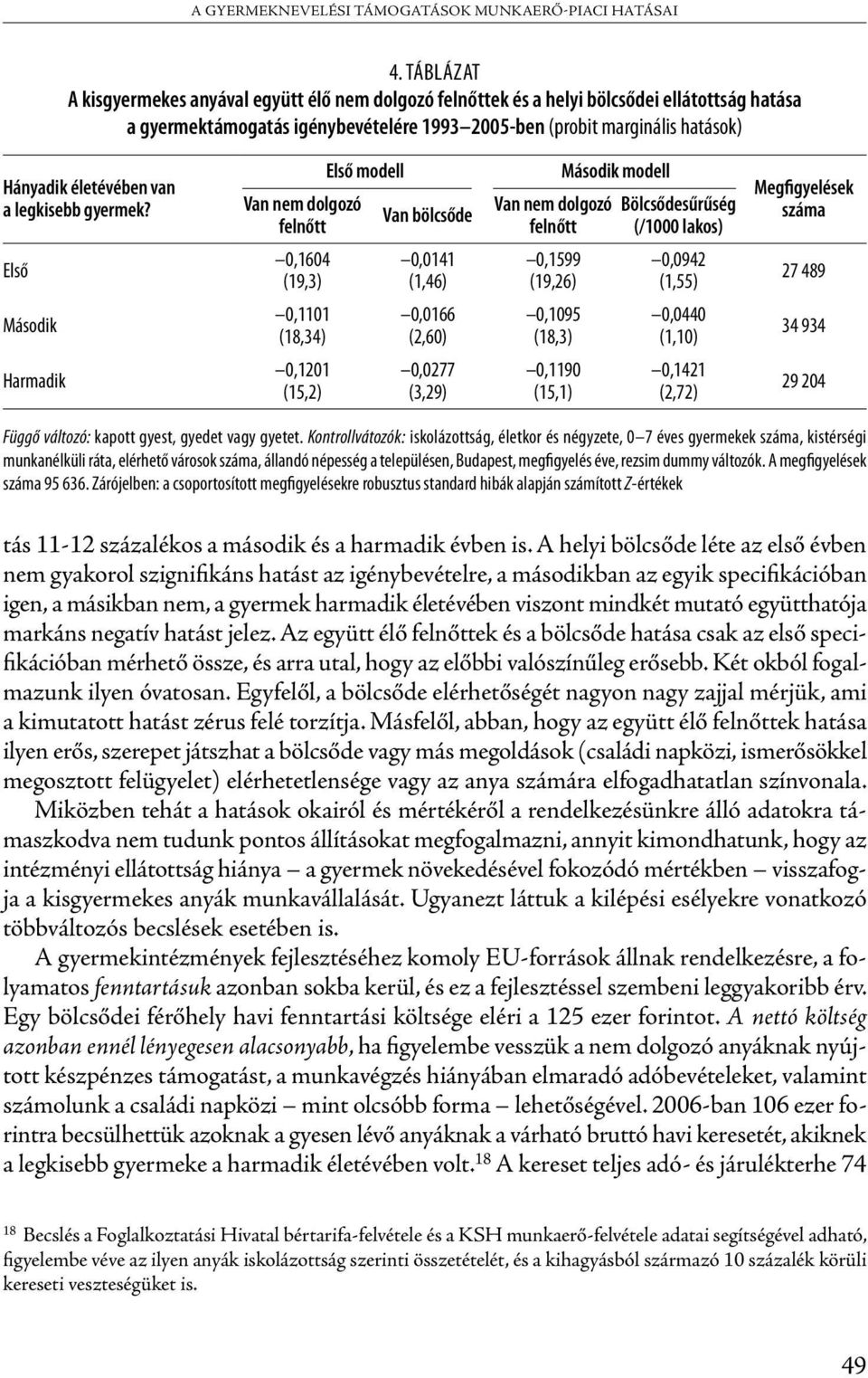 Első Második Harmadik Van nem dolgozó felnőtt 0,1604 (19,3) 0,1101 (18,34) 0,1201 (15,2) Első modell Van bölcsőde 0,0141 (1,46) 0,0166 (2,60) 0,0277 (3,29) Van nem dolgozó felnőtt 0,1599 (19,26)