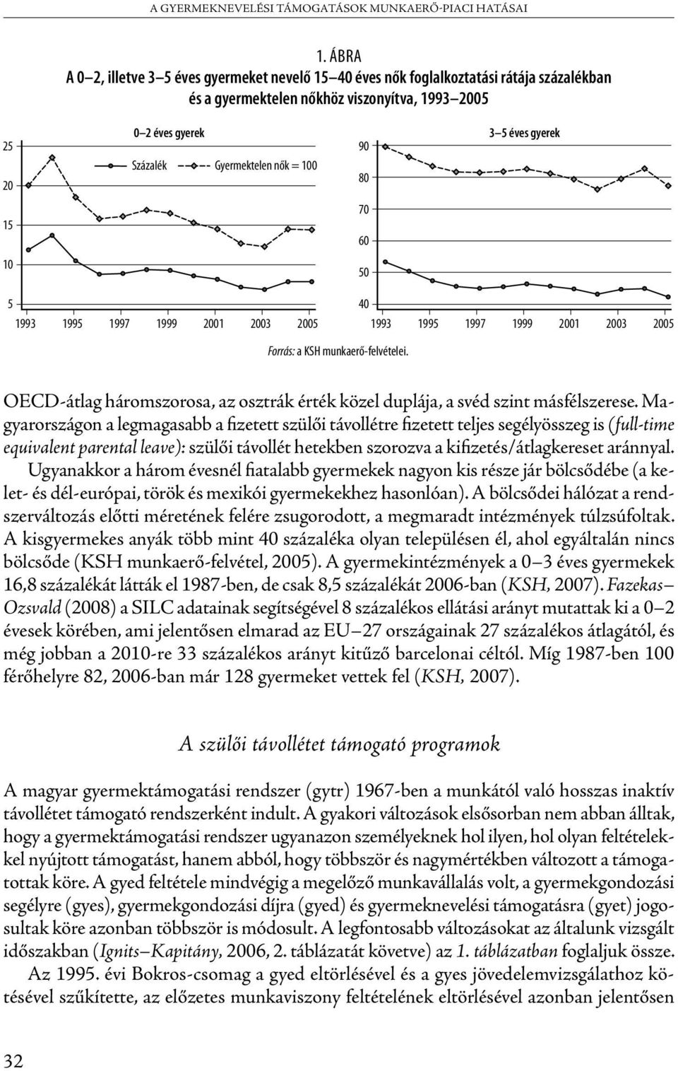 OECD-átlag háromszorosa, az osztrák érték közel duplája, a svéd szint másfélszerese.