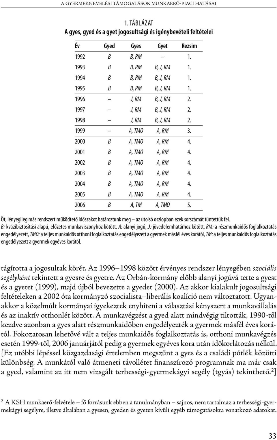 2004 B A, TMO A, RM 4. 2005 B A, TMO A, RM 4. 2006 B A, TM A, TMO 5. Öt, lényegileg más rendszert működtető időszakot határoztunk meg az utolsó oszlopban ezek sorszámát tüntettük fel.