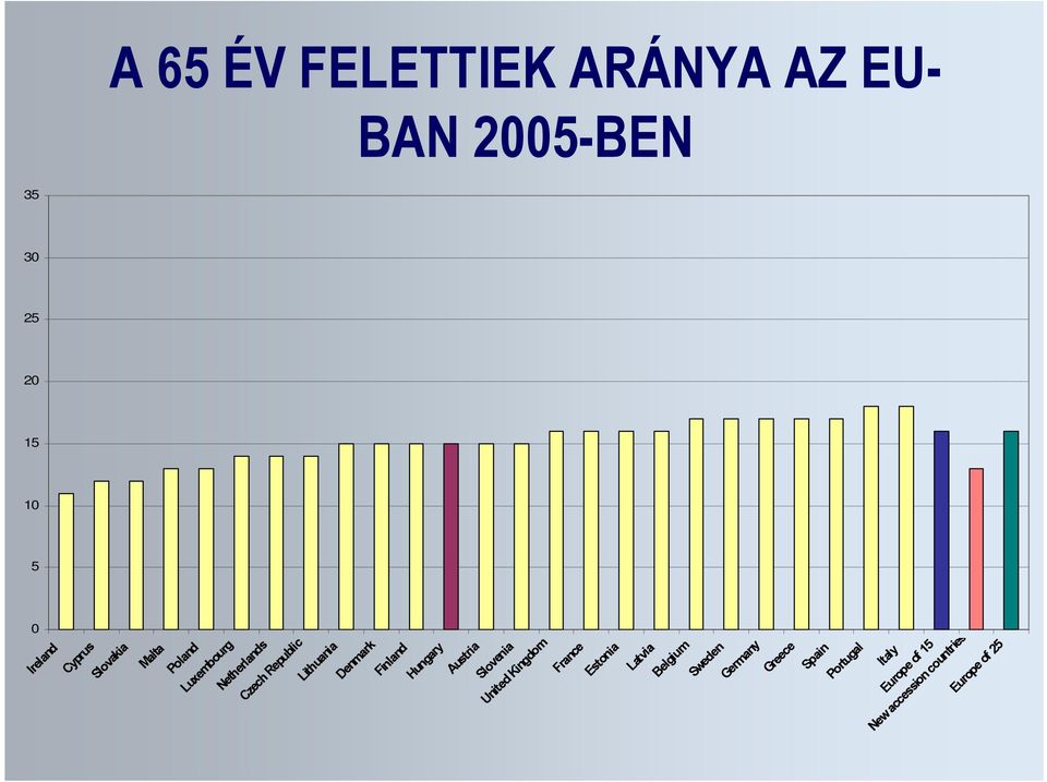 Finland Hungary Austria Slovenia United Kingdom France Estonia Latvia Belgium