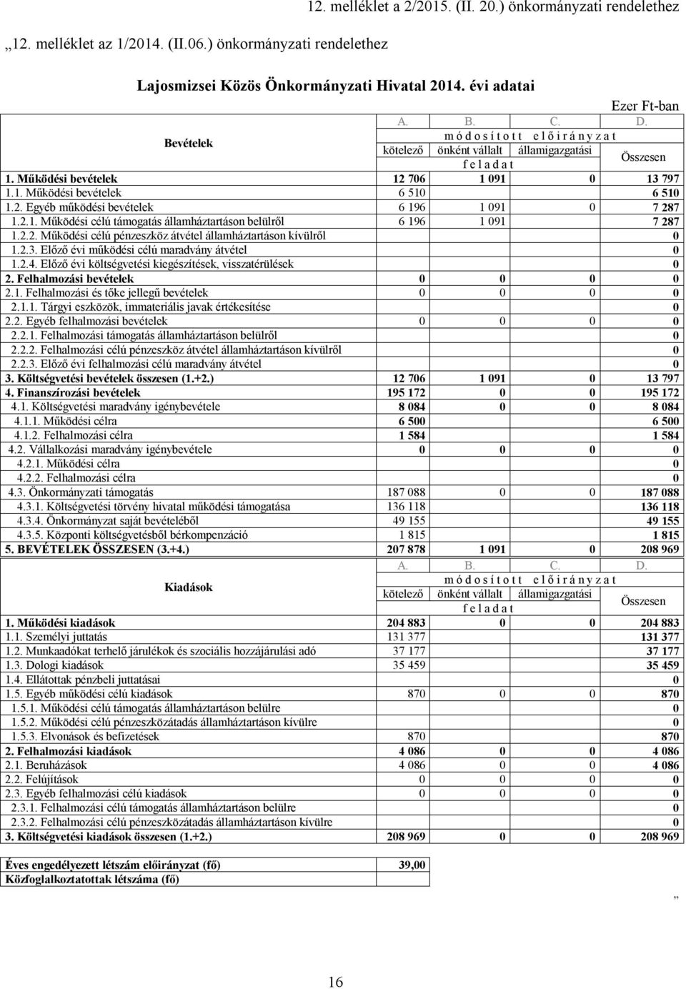 2.2. Működési célú pénzeszköz átvétel államháztartáson kívülről 0 1.2.3. Előző évi működési célú maradvány átvétel 0 1.2.4. Előző évi költségvetési kiegészítések, visszatérülések 0 2.