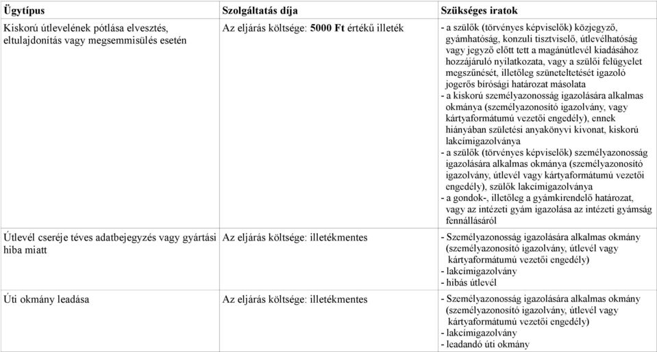 illetékmentes, ennek (személyazonosító igazolvány, útlevél vagy - hibás útlevél Úti