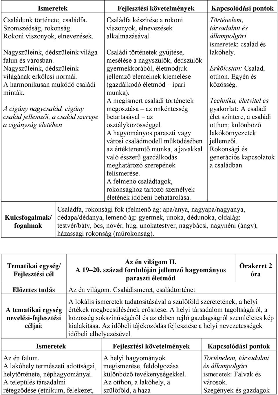 Családi történetek gyűjtése, mesélése a nagyszülők, dédszülők gyermekkorából, életmódjuk jellemző elemeinek kiemelése (gazdálkodó életmód ipari munka).