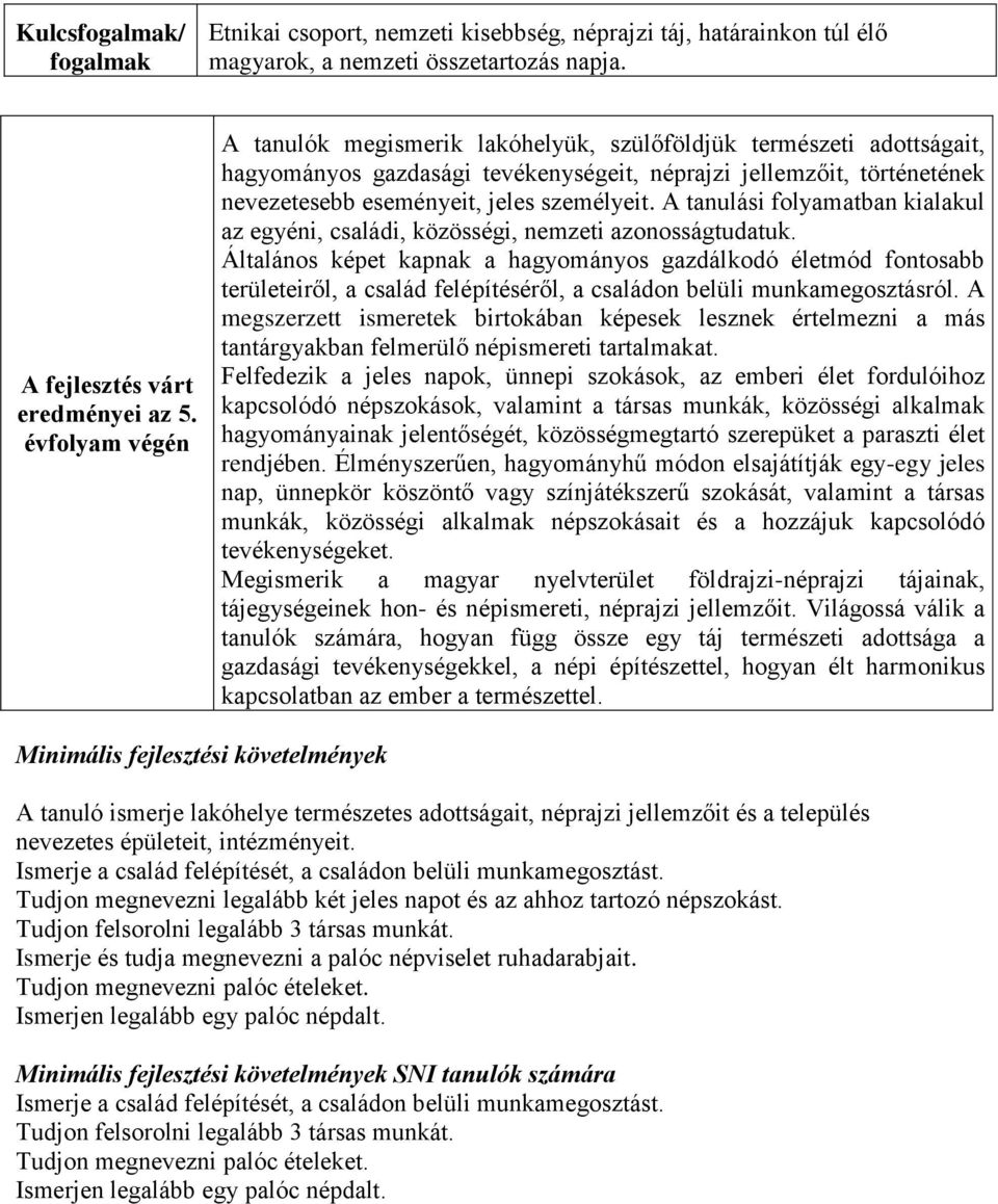 A tanulási folyamatban kialakul az egyéni, családi, közösségi, nemzeti azonosságtudatuk.