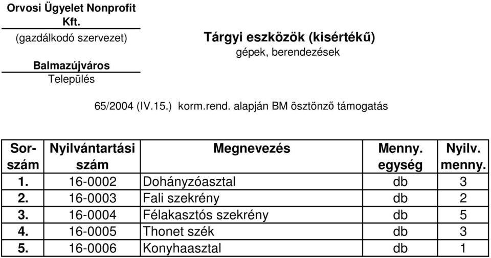 alapján BM ösztönzı támogatás 1. 16-0002 Dohányzóasztal db 3 2.