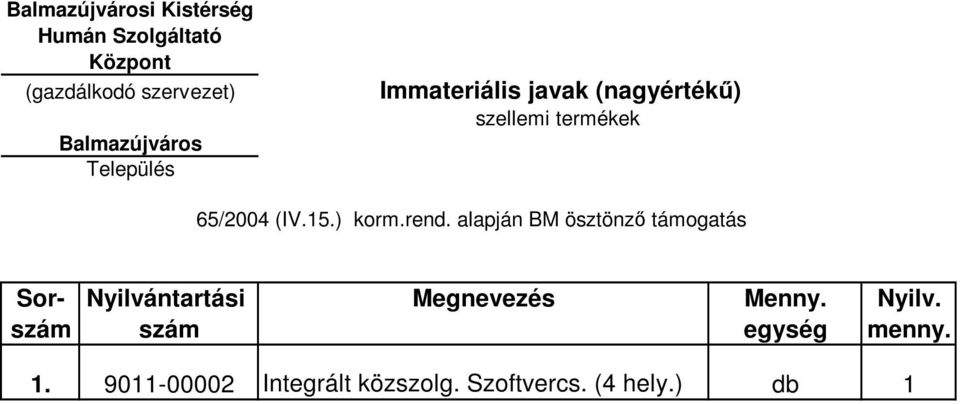 ) korm.rend. alapján BM ösztönzı támogatás 1.