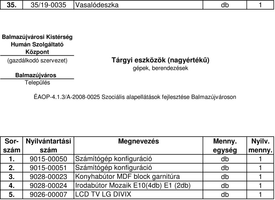 9015-00050 Számítógép konfiguráció db 1 2. 9015-00051 Számítógép konfiguráció db 1 3.