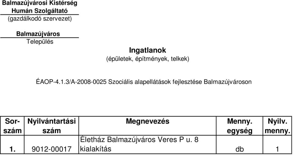 3/A-2008-0025 Szociális alapellátások