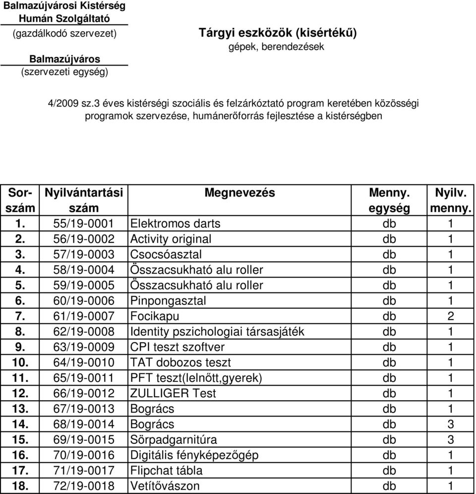 56/19-0002 Activity original db 1 3. 57/19-0003 Csocsóasztal db 1 4. 58/19-0004 Összacsukható alu roller db 1 5. 59/19-0005 Összacsukható alu roller db 1 6. 60/19-0006 Pinpongasztal db 1 7.