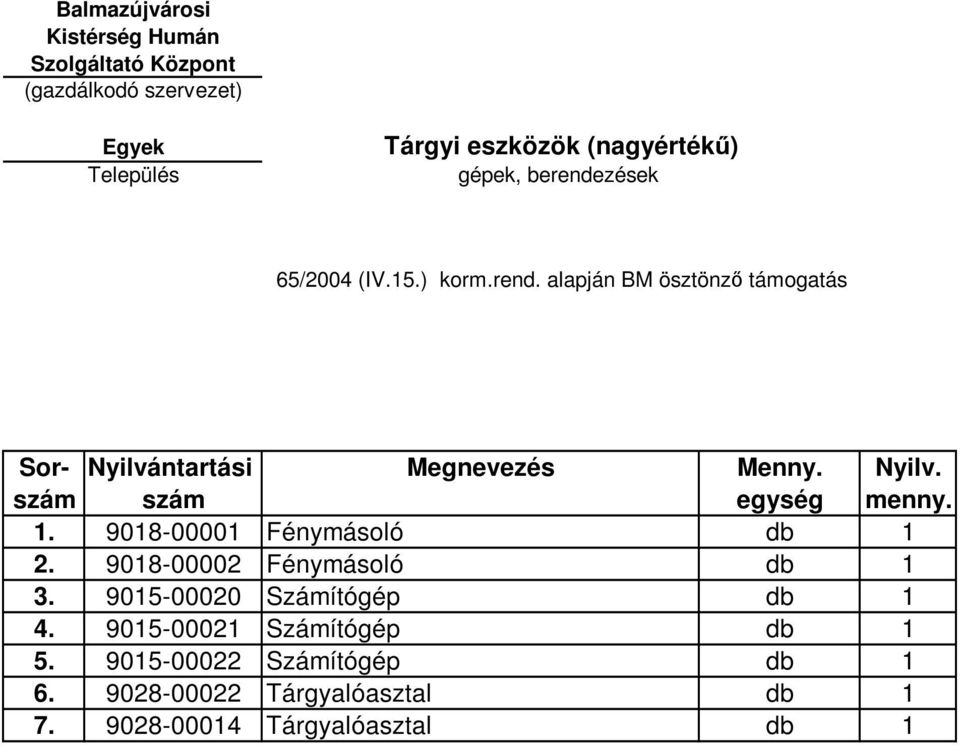 9018-00002 Fénymásoló db 1 3. 9015-00020 Számítógép db 1 4.