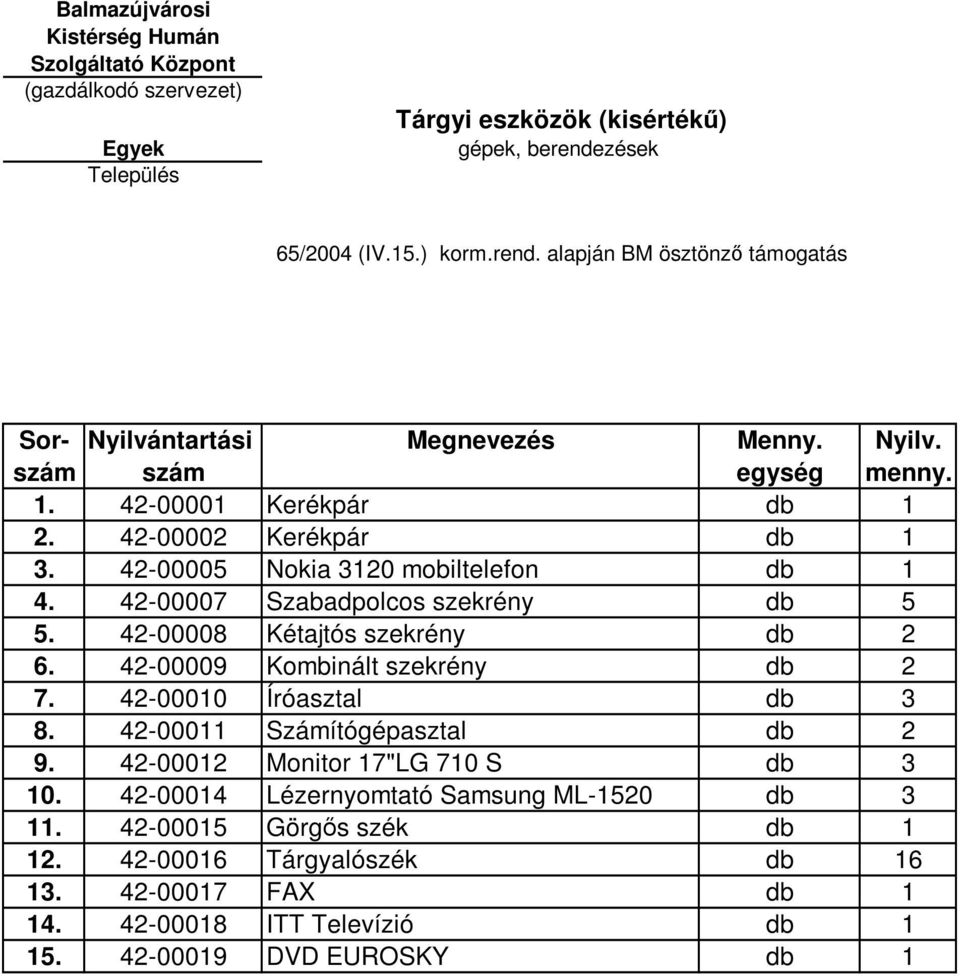 42-00008 Kétajtós szekrény db 2 6. 42-00009 Kombinált szekrény db 2 7. 42-00010 Íróasztal db 3 8. 42-00011 Számítógépasztal db 2 9.