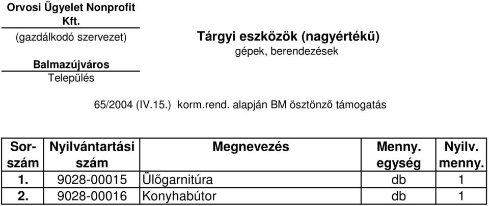 ) korm.rend. alapján BM ösztönzı támogatás 1.