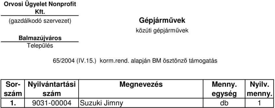 65/2004 (IV.15.) korm.rend.