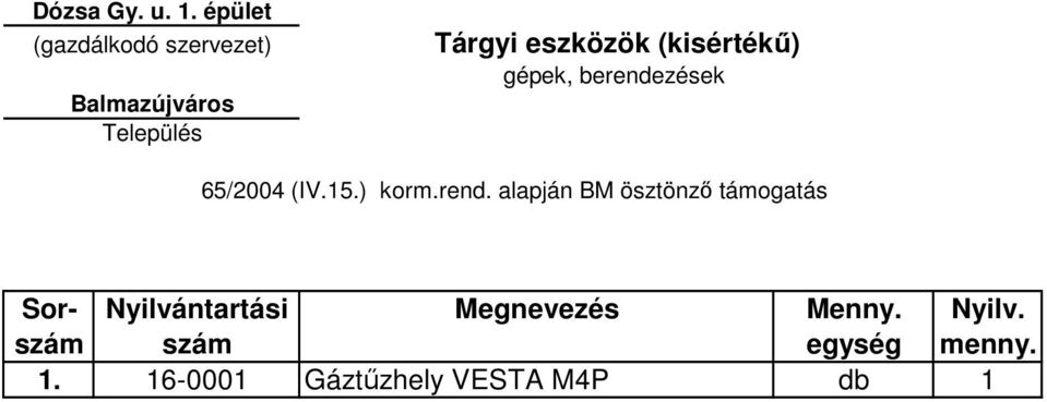 65/2004 (IV.15.) korm.rend.