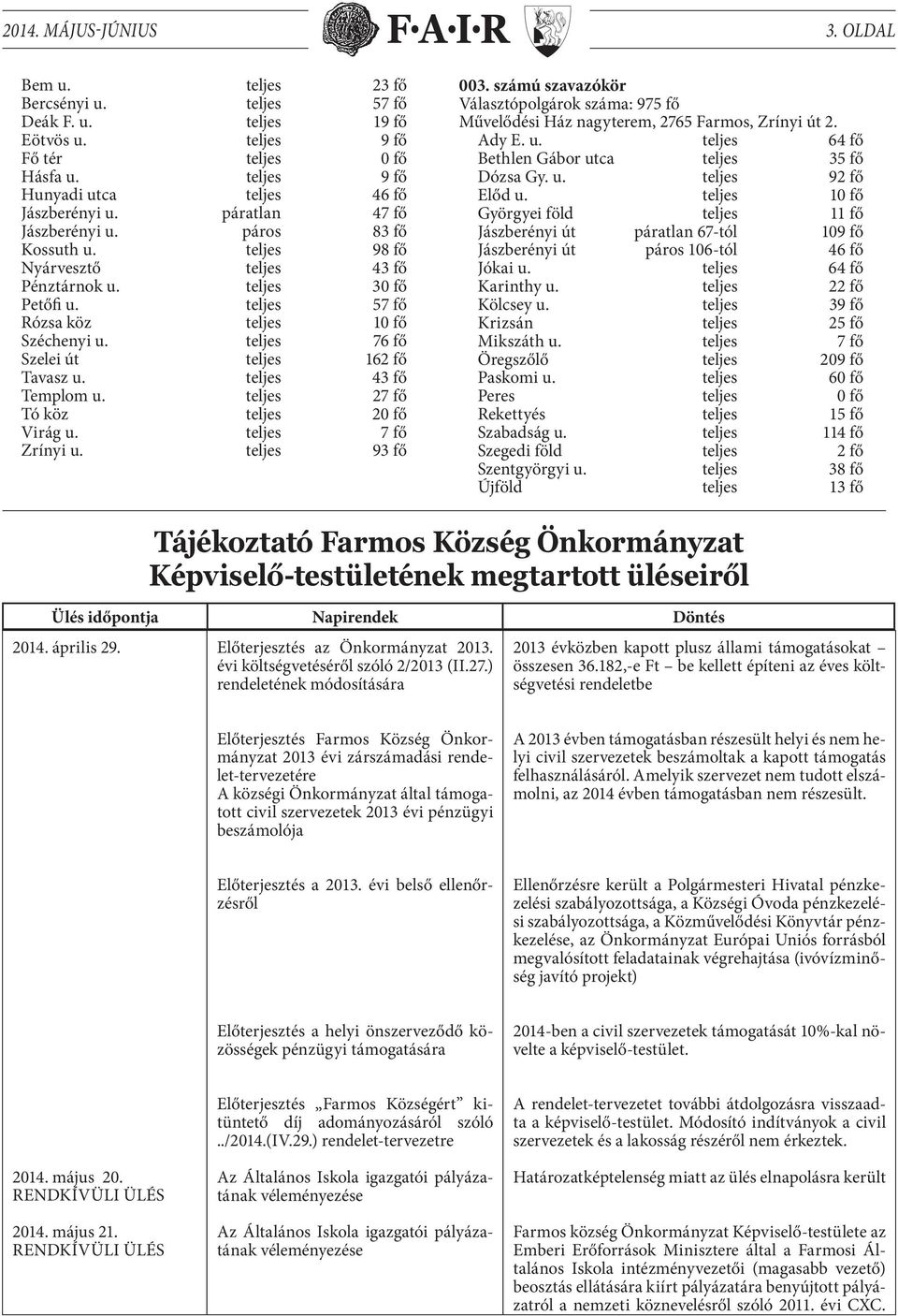 teljes 76 fő Szelei út teljes 162 fő Tavasz u. teljes 43 fő Templom u. teljes 27 fő Tó köz teljes 20 fő Virág u. teljes 7 fő Zrínyi u. teljes 93 fő 003.