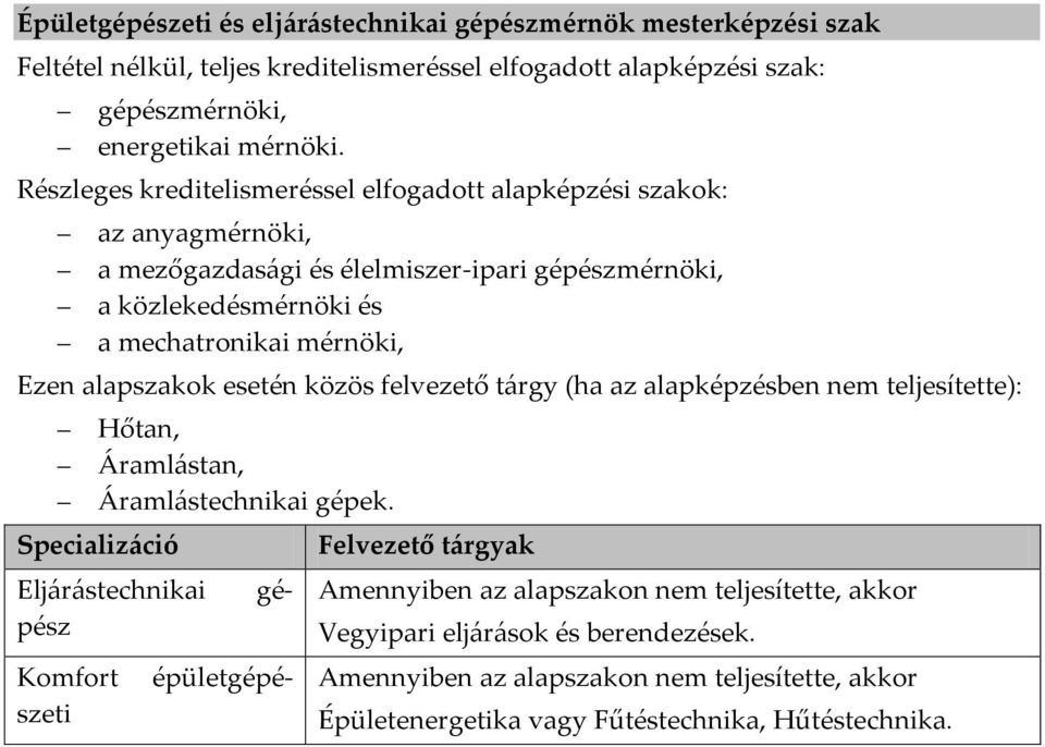 az anyagmérnöki, a mezőgazdasági és élelmiszer-ipari gépészmérnöki, a közlekedésmérnöki és a