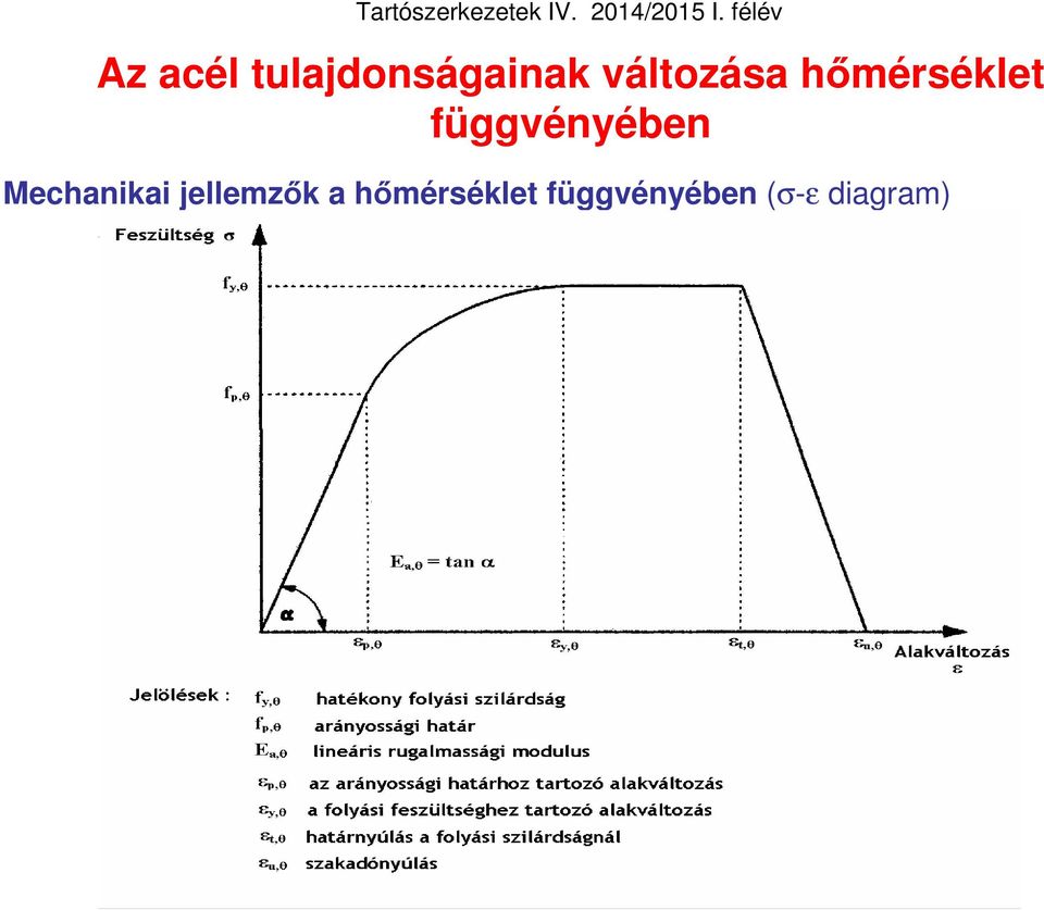 függvényében Mechanikai