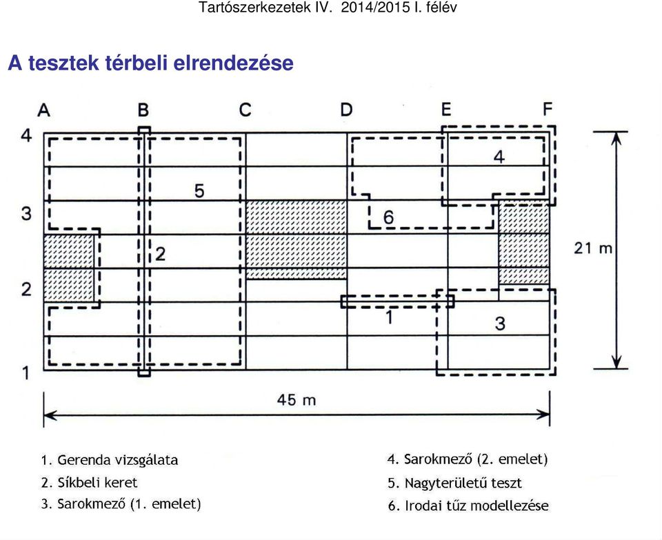 Tartószerkezetek