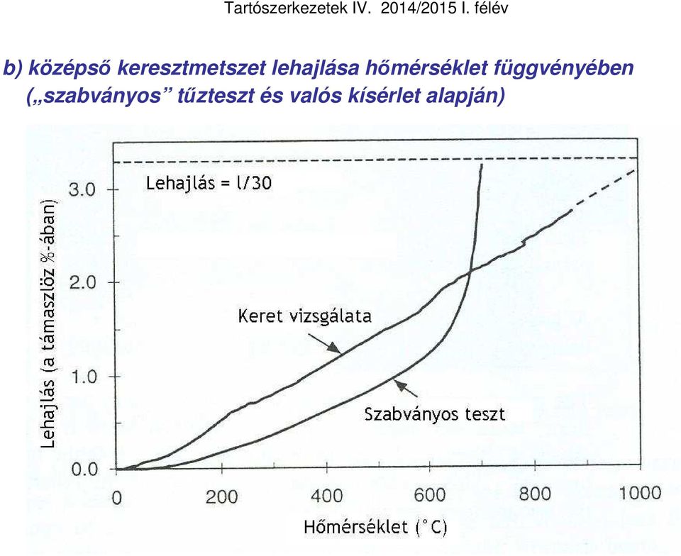 függvényében ( szabványos