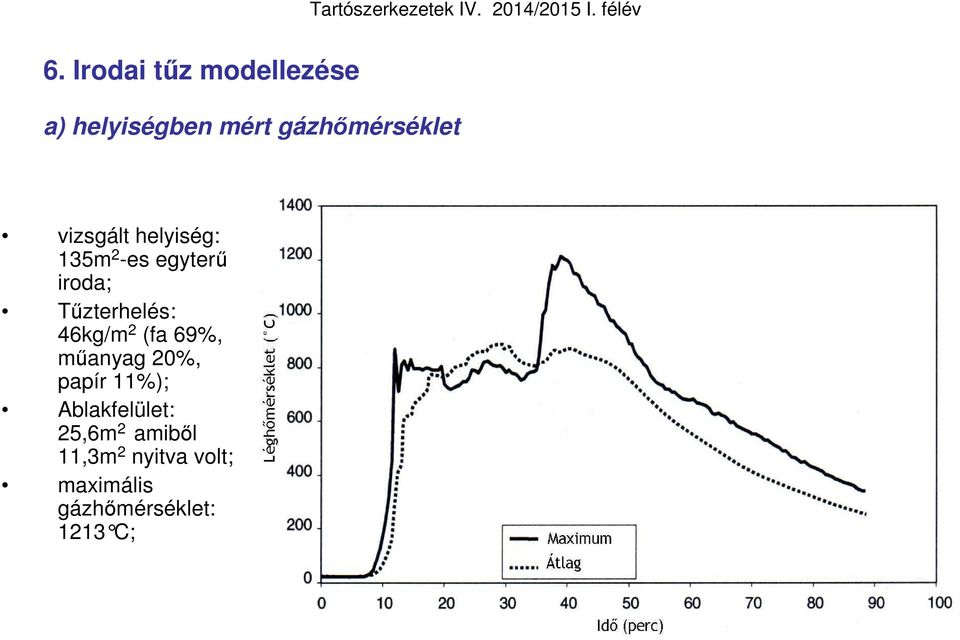 46kg/m 2 (fa 69%, műanyag 20%, papír 11%); Ablakfelület: