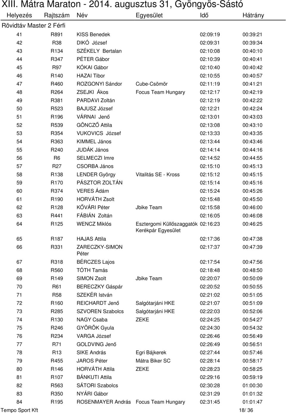 00:42:22 50 R523 BAJUSZ József 02:12:21 00:42:24 51 R196 VÁRNAI Jenő 02:13:01 00:43:03 52 R539 GÖNCZŐ Attila 02:13:08 00:43:10 53 R354 VUKOVICS József 02:13:33 00:43:35 54 R363 KIMMEL János 02:13:44