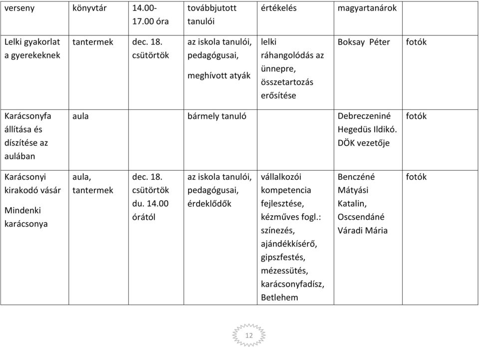 aula bármely tanuló Debreczeniné Hegedüs Ildikó. DÖK vezetője Karácsonyi kirakodó vásár Mindenki karácsonya aula, tantermek dec. 18. csütörtök du. 14.