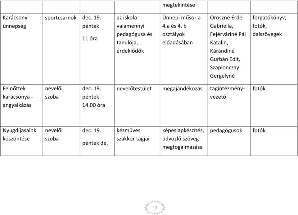 b osztályok előadásában Oroszné Erdei Gabriella, Fejérváriné Pál Katalin, Kárándiné Gurbán Edit, Szaplonczay Gergelyné forgatókönyv,,