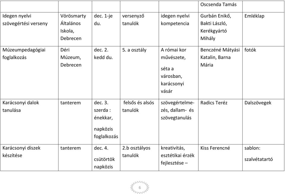 a osztály A római kor művészete, séta a városban, karácsonyi vásár Benczéné Mátyási Katalin, Barna Mária Karácsonyi dalok tanulása tanterem dec. 3.