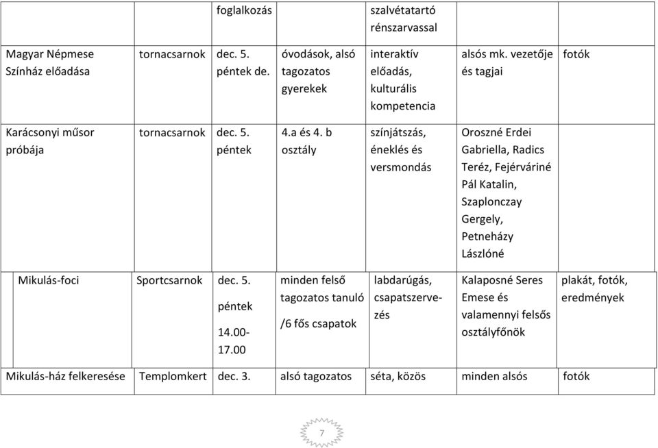 b osztály színjátszás, éneklés és versmondás Oroszné Erdei Gabriella, Radics Teréz, Fejérváriné Pál Katalin, Szaplonczay Gergely, Petneházy Lászlóné Mikulás-foci Sportcsarnok