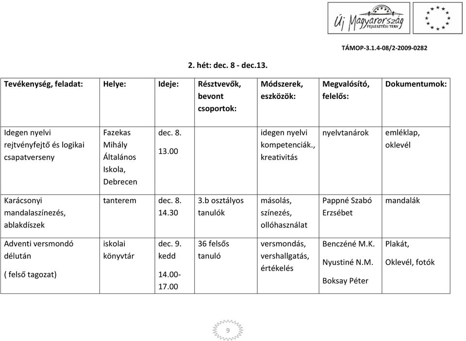 Fazekas Mihály Általános Iskola, Debrecen dec. 8. 13.00 idegen nyelvi kompetenciák.