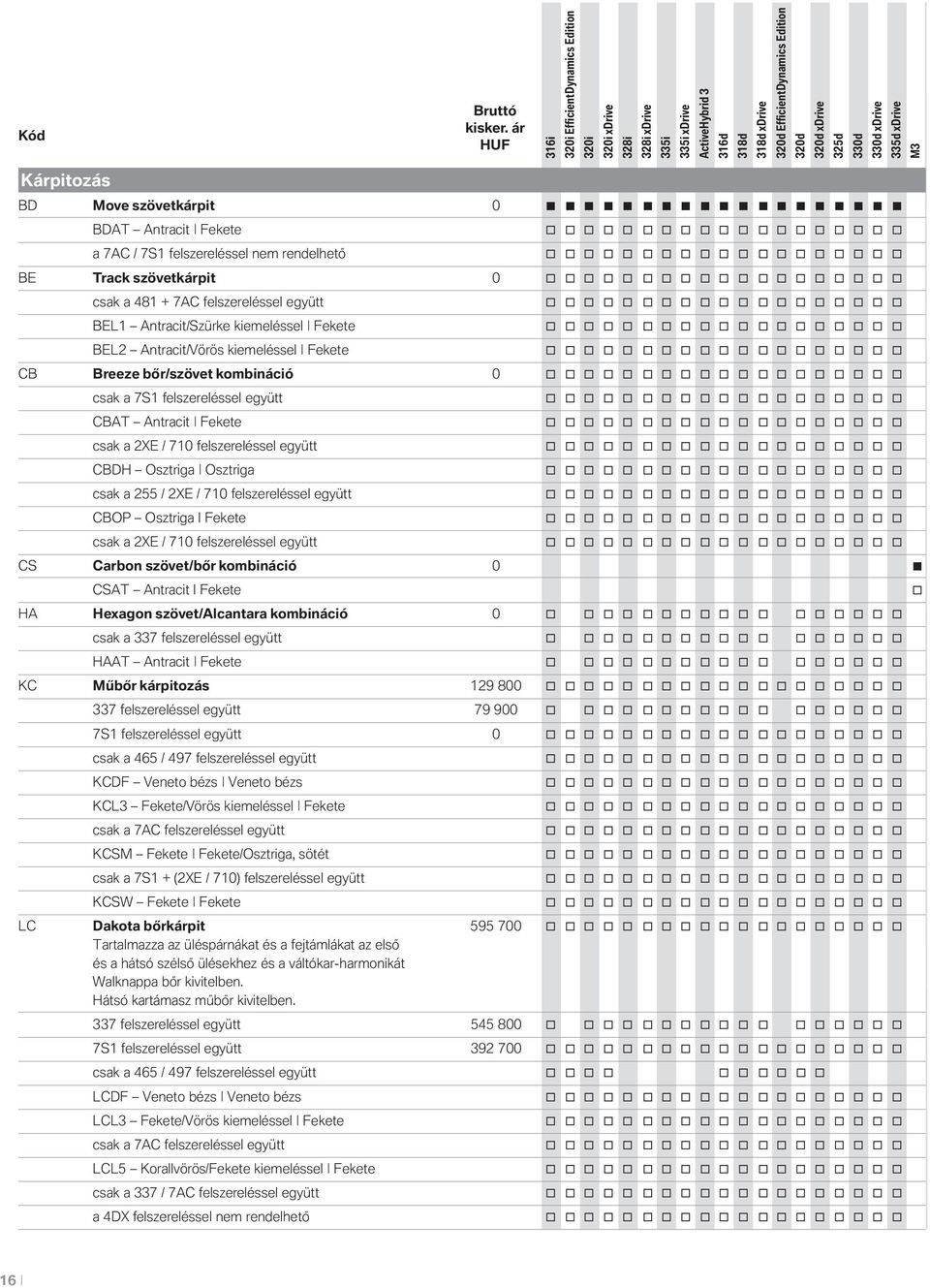 CBAT Antracit Fekete csak a 2XE / 710 felszereléssel együtt CBDH Osztriga Osztriga csak a 255 / 2XE / 710 felszereléssel együtt CBOP Osztriga I Fekete csak a 2XE / 710 felszereléssel együtt CS Carbn