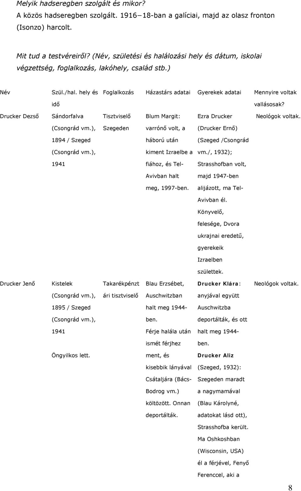 Drucker Dezső Sándorfalva Tisztviselő Blum Margit: Ezra Drucker Neológok voltak. (Csongrád vm.), Szegeden varrónő volt, a (Drucker Ernő) 1894 / Szeged háború után (Szeged /Csongrád (Csongrád vm.