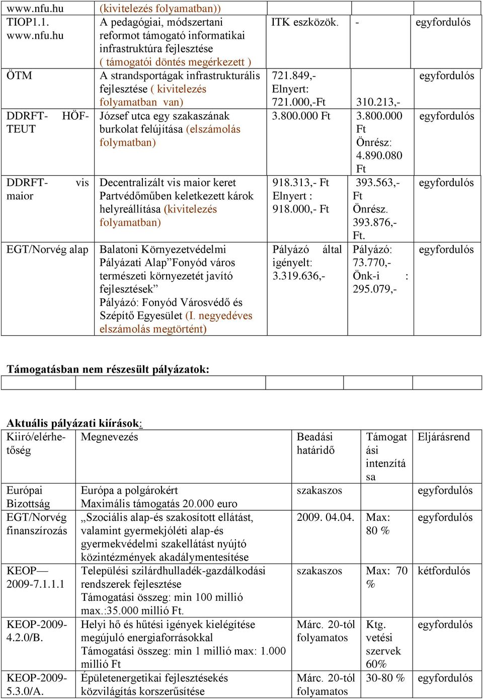 1. hu ÖTM DDRFT- TEUT DDRFTmaior vis (kivitelezés folyamatban)) A pedagógiai, módszertani reformot támogató informatikai infrastruktúra fejlesztése ( támogatói döntés megérkezett ) A strandsportágak