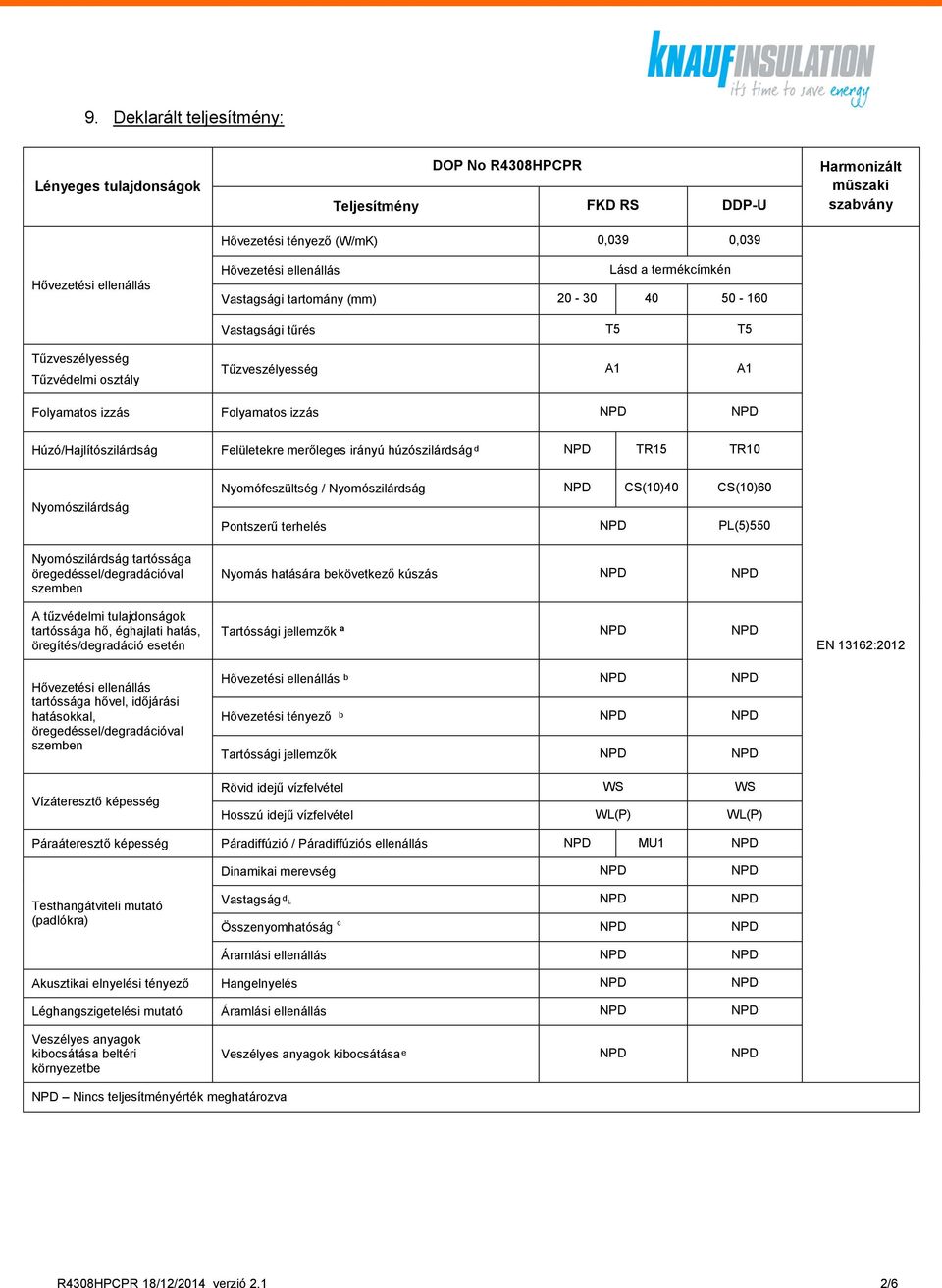 CS(10)60 Pontszerű terhelés NPD PL(5)550 Nyomás hatására bekövetkező kúszás NPD NPD Tartóssági jellemzők ª NPD NPD ᵇ NPD NPD Hővezetési tényező ᵇ NPD NPD Tartóssági jellemzők NPD NPD Rövid idejű