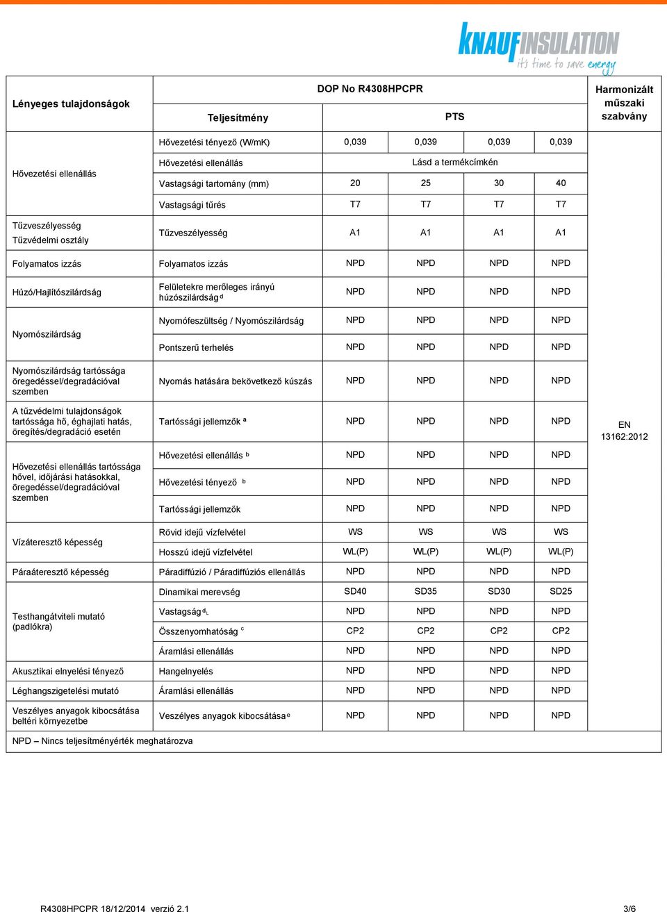 Tartóssági jellemzők ª ᵇ Hővezetési tényező ᵇ Tartóssági jellemzők Rövid idejű vízfelvétel WS WS WS WS Hosszú idejű vízfelvétel WL(P) WL(P) WL(P) WL(P) EN 13162:2012 Páraáteresztő képesség