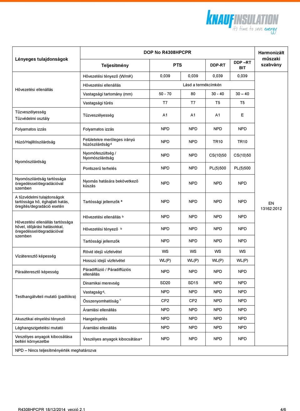 PL(5)500 tartóssága Nyomás hatására bekövetkező kúszás tartóssága hővel, időjárási hatásokkal, Tartóssági jellemzők ª ᵇ Hővezetési tényező ᵇ Tartóssági jellemzők Rövid idejű vízfelvétel WS WS WS WS