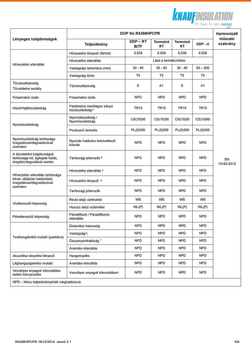 Pontszerű terhelés PL(5)500 PL(5)500 PL(5)500 PL(5)550 tartóssága Nyomás hatására bekövetkező kúszás tartóssága hővel, időjárási hatásokkal, Tartóssági jellemzők ª ᵇ Hővezetési tényező ᵇ Tartóssági