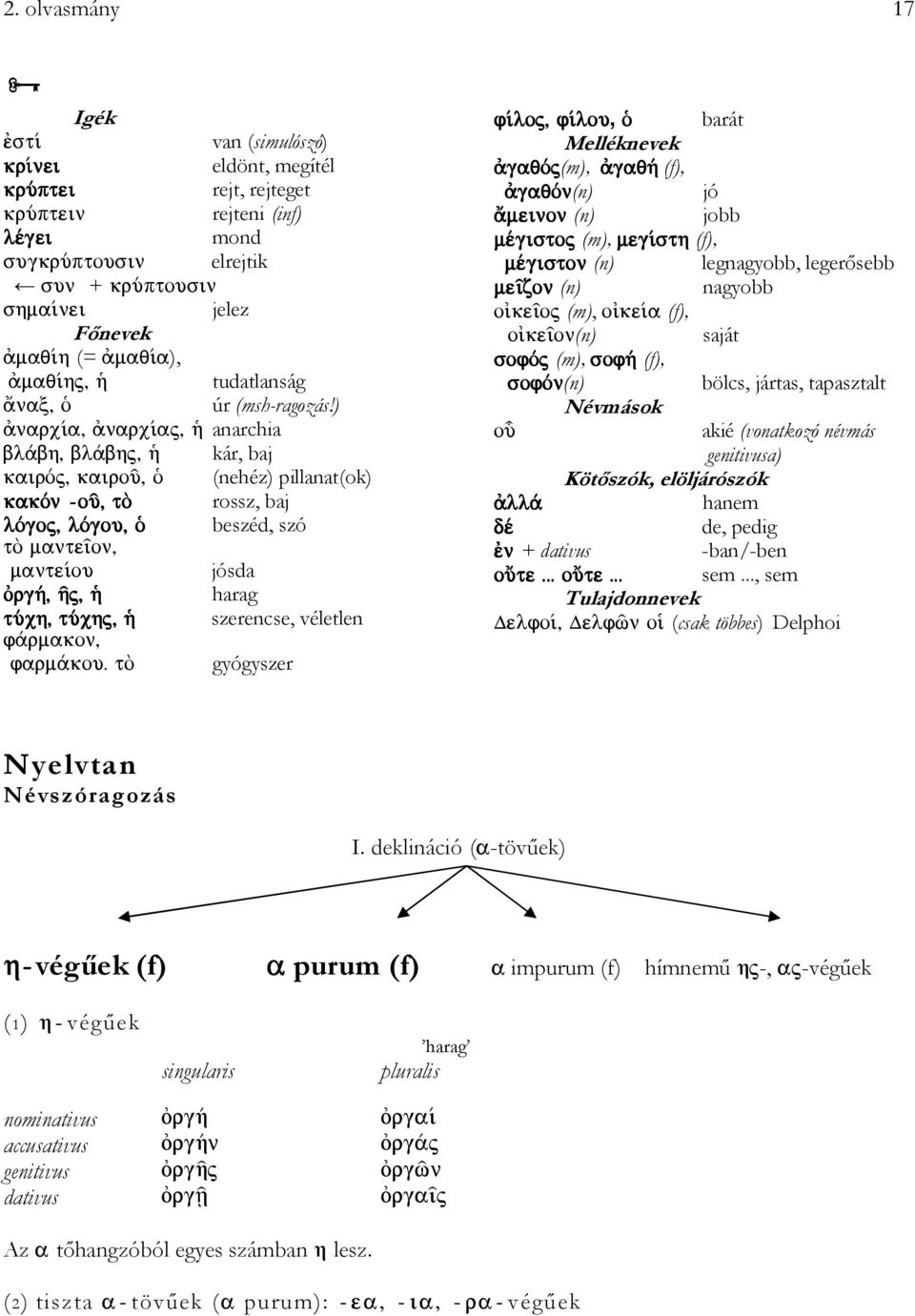 (m), (f), (n) saját (m), (f), (n) bölcs, jártas, tapasztalt Névmások akié (vonatkozó névmás genitivusa) Kötőszók, elöljárószók hanem de, pedig + dativus -ban/-ben sem.