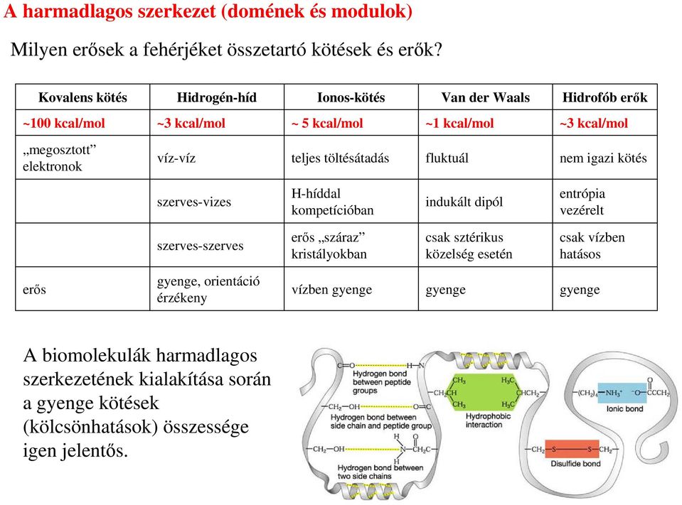 teljes töltésátadás fluktuál nem igazi kötés szerves-vizes -híddal kompetícióban indukált dipól entrópia vezérelt szerves-szerves erős száraz kristályokban csak