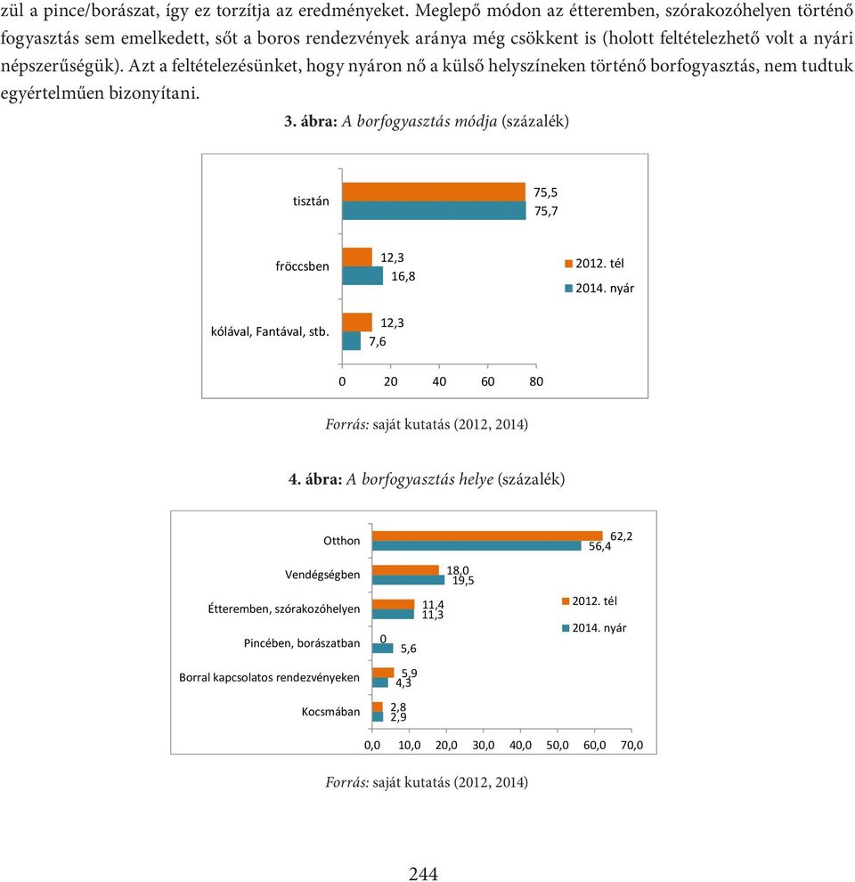 Azt a feltételezésünket, hogy nyáron nő a külső helyszíneken történő borfogyasztás, nem tudtuk egyértelműen bizonyítani. 3.